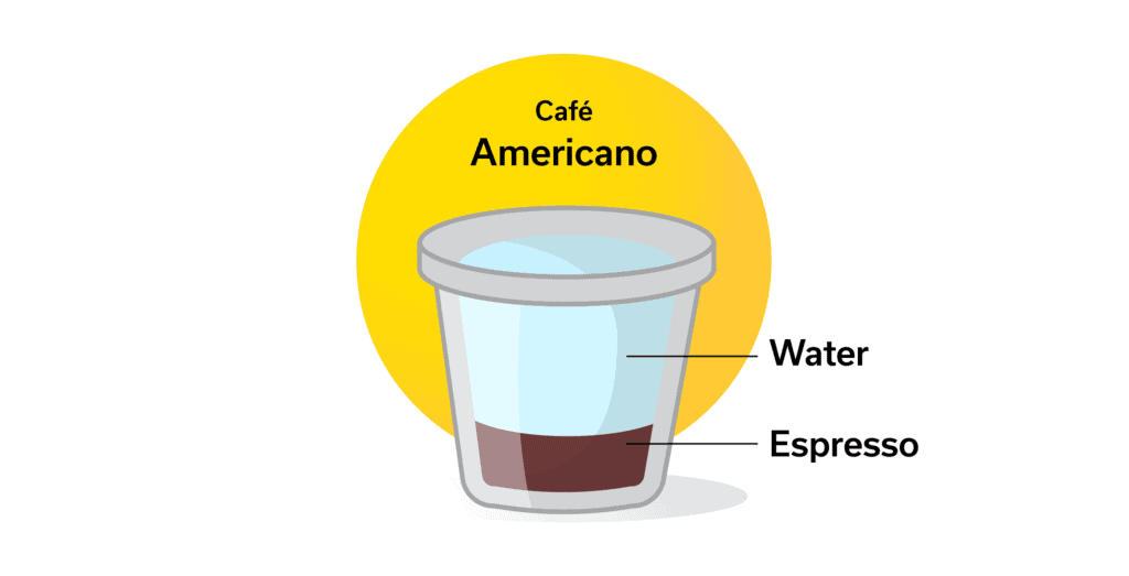 americano coffee