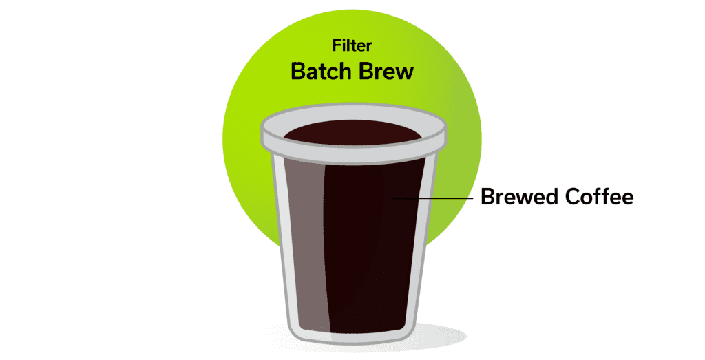 batch brew coffee