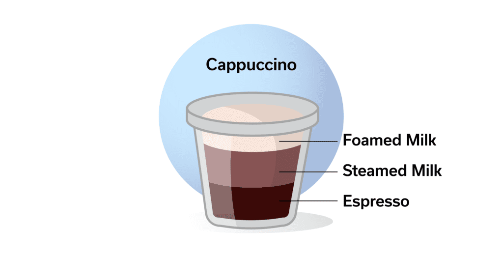 cappuccino coffee