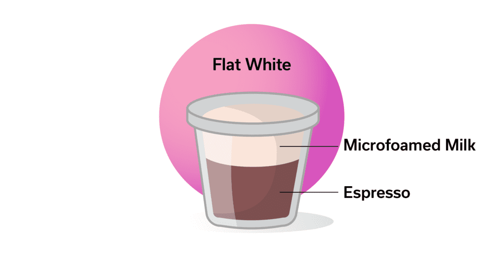 flat white coffee