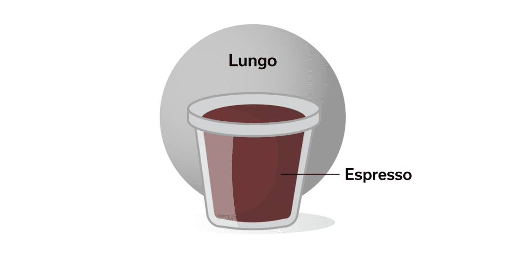 lungo coffee