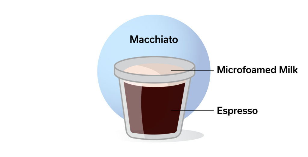 macchiato coffee