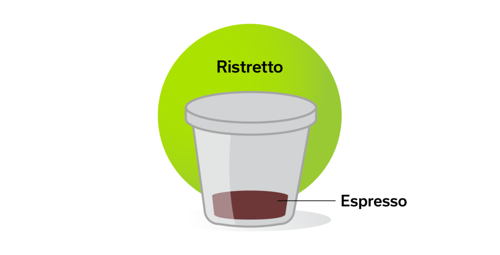 ristretto coffee